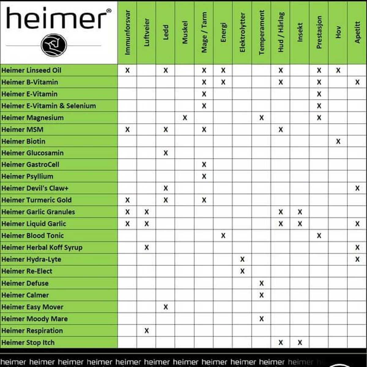 Glucosamin Heimer 500g